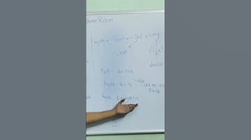 Java type casting #java #svce #svec #svcolleges #jntua #javaprogramming #javatutorial #javaprogram