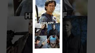 Run The Gauntlet Horror Version