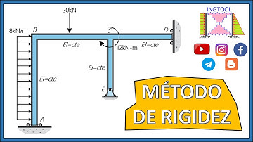 MÉTODO DE RIGIDEZ EN PÓRTICOS - PASO A PASO Y FÁCIL(CÁLCULO DE DEFORMACIONES, REACCIONES Y MOMENTOS)
