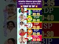 🔥Andhra Pradesh Lok Sabha 2029: C-Voter Survey 2026! 😱 YSRCP vs TDP vs JSP Who is Winning? 🗳️#ysrcp