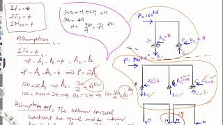Week 03 approximate frame analysis, lateral loads, Lecture