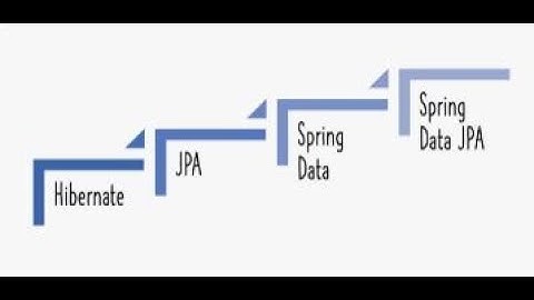 Lesson 9  Implementing the JPA repository interface in spring boot