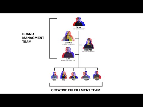 Video: How To Organize An Advertising Agency