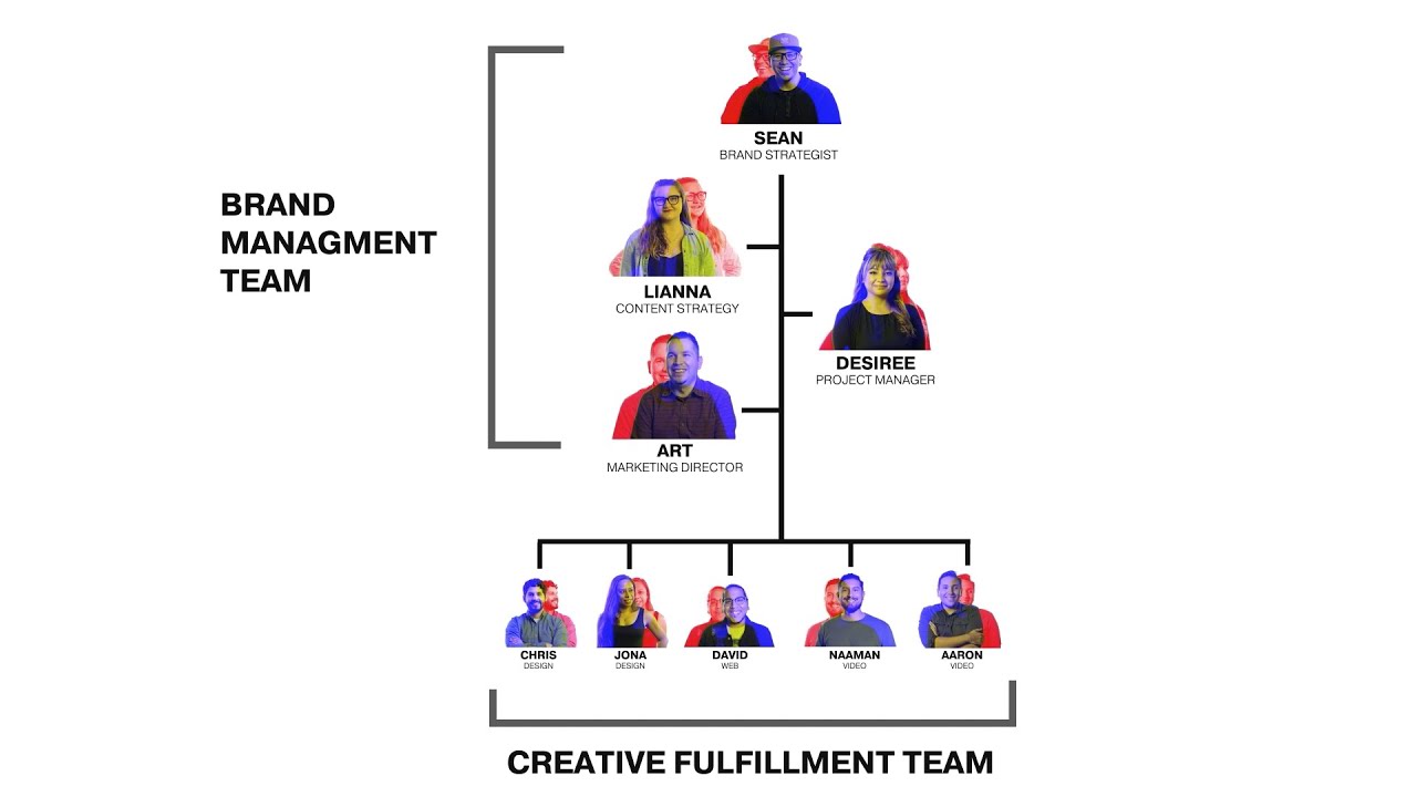 How Do You Structure A Creative Agency? - Youtube
