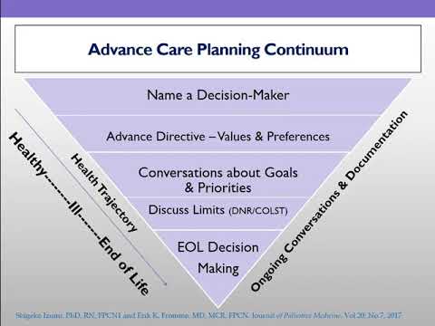 OneCare Advance Care Planning: The Good, The Bad, and The Ugly