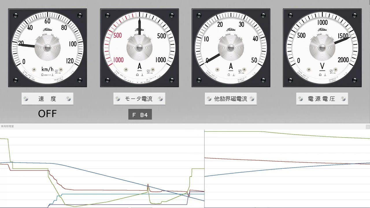 BVE5で界磁チョッパ制御シュミレート　阪急7000系