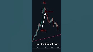 3 Things to Avoid Fake Breakouts I Candlestick Charts I Technical Analysis I Stock Market I #shorts