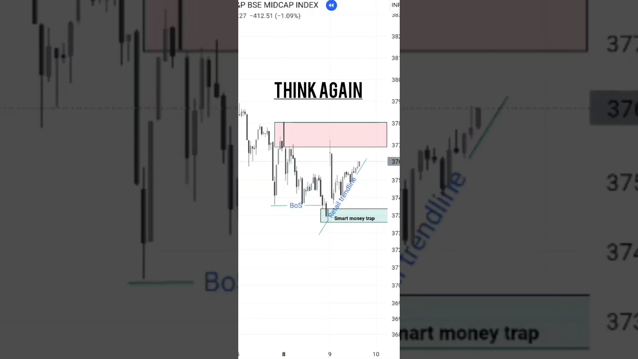 don’t fight with trend go with it….. #nifty50 #financialfreedom #forex #crypto #trading #bitcoin