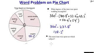 Use pie chart to solve real life problems, Math Lecture | Sabaq.pk