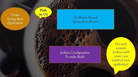 Jenkins Automation Part#1: Small CICD pipeline  to automate build process of application