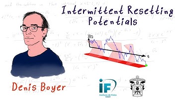 Intermittent Resetting Potentials - Denis Boyer