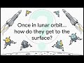 How NASA Is Sending Humans Back to the Moon | Artemis Engineering Deep Dive
