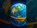 Earth rotation Day
