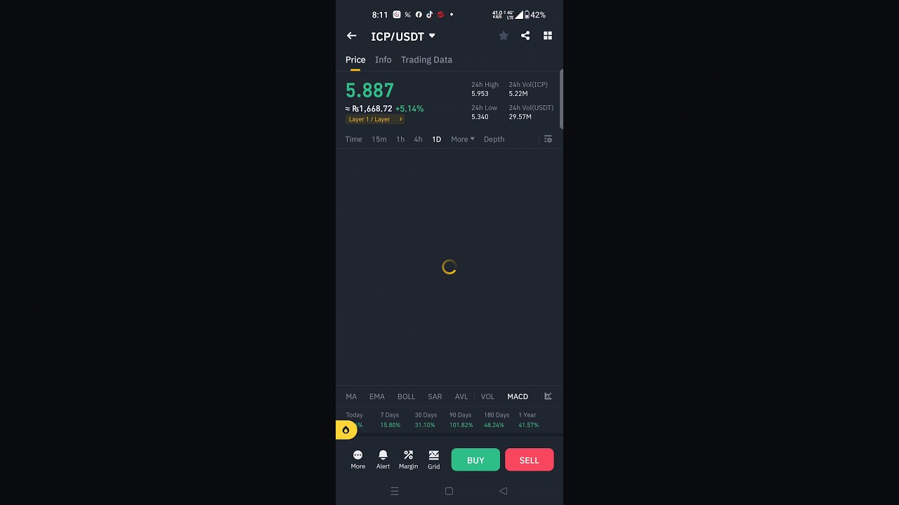 icp coin cryptocurrency breakout internet computer