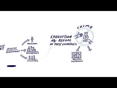 MACN Why Fight Maritime Corruption