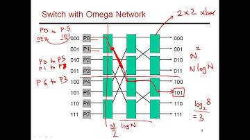 CS6810 -- Lecture 86. Lectures on On-Chip Networks.
