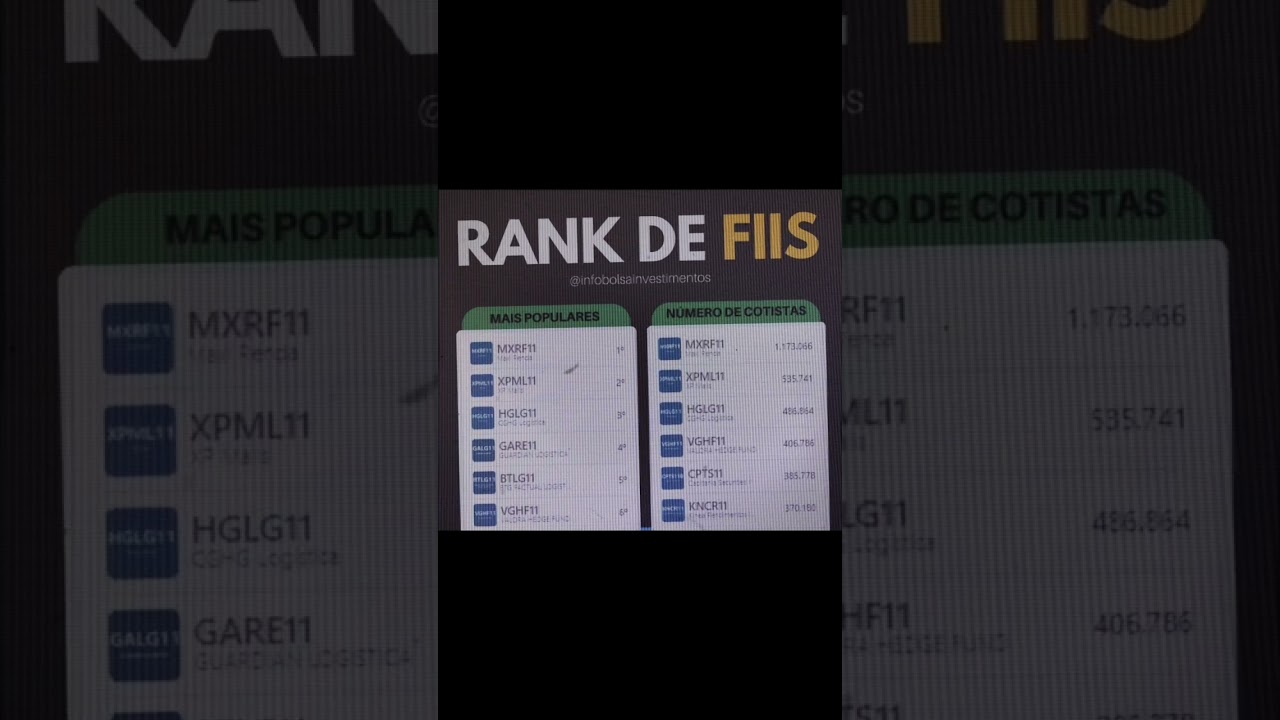 Rank de FIIS para você estudar!!! 