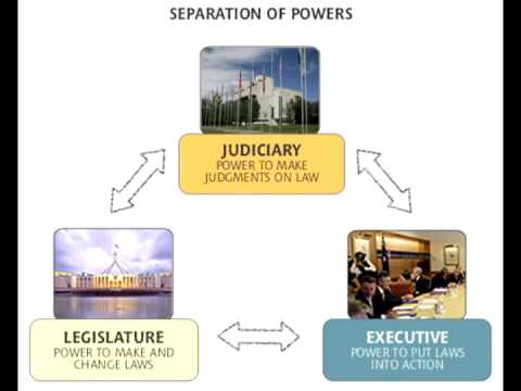 Video: Milline on võimude lahusus põhiseaduses?