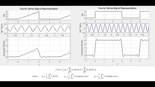 Constructing Signals in Real-Time using Fourier Transform in Matlab