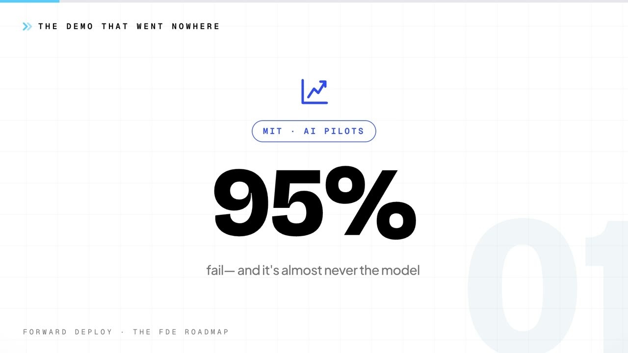 Poster frame: 95 percent of AI pilots fail, from the video What a Forward Deployed Engineer Does for Your Business