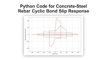 Python Code for Concrete-Steel Rebar Cyclic Bond Slip Response (Update 16 July 2023)