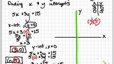 math 082 1.2 graphing using intercepts