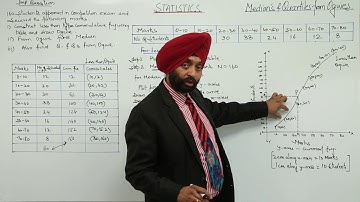 ICSE CLASS 11 MATH - Statistics - 27 Important Question  Less than Ogive