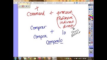 Affirmative and Negative Commands with Pronouns