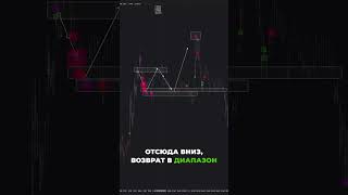 Примеры совмещения фильтров volume и delta с помощью индикатора Cluster Search на 1 графике в SBProX
