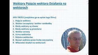 Wektory Pojęcie wektora Działania na wektorach  - Matematyka Liceum i Technikum