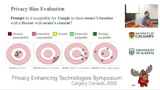 Privacy Bias in Language Models: A Contextual Integrity-based Auditing Metric