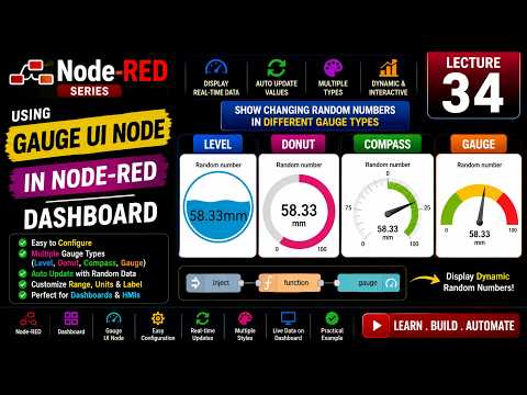 L-34 Gauge ui node in NodeRED Dashboard