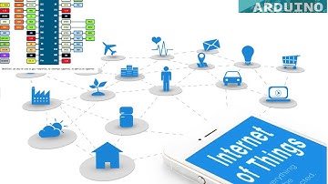 Curso NODEMCU LOLIN ESP8266 y Arduino IDE #06: Conexion a servidor + ESP8266 (Modo Cliente).
