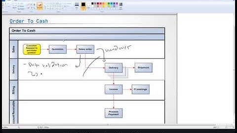 5 Delivery Block in the Sales Order - Deepdive