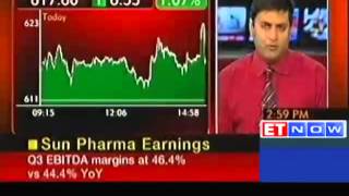 Sun Pharma Q3 net soars 74% to Rs 1,530 cr