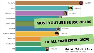 Bar Chart Race Video: Most Subscribed Channel of All Time! (2010 - 2020)