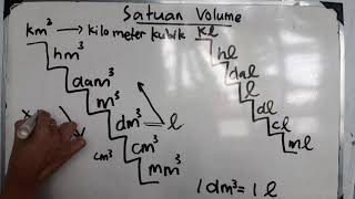 cara merubah satuan kubik ke satuan liter