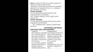 PART I  Describing Motion Around Us Ch-4 Class 9  Complete notes Series With Question Answer