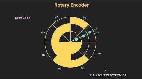 Gray Code Explained | Gray code to Binary and Binary to Gray code Conversion