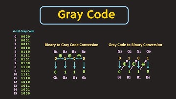 Gray Code Explained | Gray code to Binary and Binary to Gray code Conversion