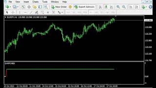 Sar forex 2014(Не перерисовывается) Sar forex 2014(Не перерисовывается)