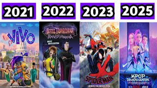 Sony Pictures Animation Movies 20062025 