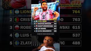 Top 5 Players With The Most Non-Penalty Goals In Football History