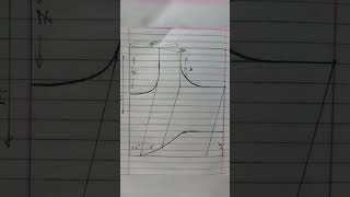 blouse drafting #shorts #short #shortvideo #shortsfeed #viral #viralvideo #viralshorts #video#sewing