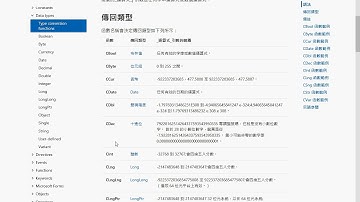 08 範例BMI改用VBA說明