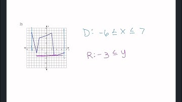 Domain and Range of continuous and discrete functions