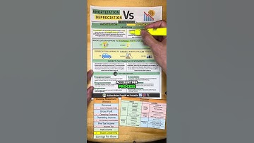 Amortisatie versus afschrijving eenvoudig uitgelegd