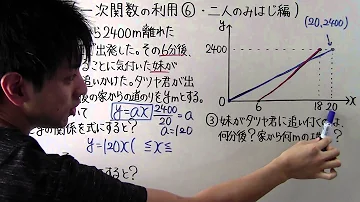 とある男が授業してみた一次関数