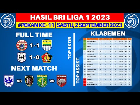 Hasil Liga 1 Hari Ini - Persija vs Persib - Klasemen BRI Liga 1 2023 Terbaru - Pekan ke 11