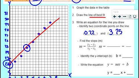 Line of Best Fit Video